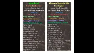 Sailor Style Vs Top Clan Gankers (Arcane Odyssey PVP)