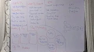 All about Pig | Big Data Analytics | Module 4 BCS714D | VTU 22SCHEME