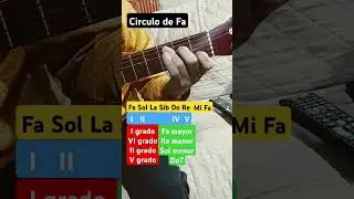 Todos los c&iacute;rculos - Progresi&oacute;n arm&oacute;nica I, VI, II, V en todos los tonos M&uacute;sica con Ad&aacute;n #guitarra