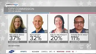 Reed and Rigby projected to win City Commission seats
