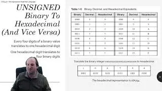 Unsigned Binary to Hexadecimal Conversion (And Vice Versa)