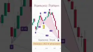 harmonic pettarn 📉#shorts #youtubeshorts #trending #viral #youtube #traderworld #tecnicalanalysis