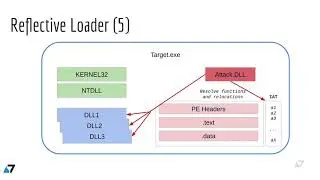 Explaining Reflective DLL Injection in 2 min - by Miss Smurfette