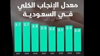 (( ثوابت اسرية بدأت تتغير ‼️⁉️ ))