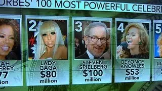 Forbes 100 most powerful celebrities: Who's back on top?