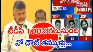 TDP Definitely Will Win In AP Elections Says CM Chandrababu Naidu | MAHAA NEWS