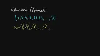 Os Números Primos são INFINITOS? | Matemática Rio