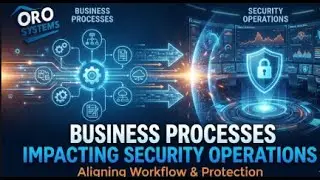 Business processes impacting security operation&mdash;CompTIA Security+ SYO-701&mdash;1.3.1