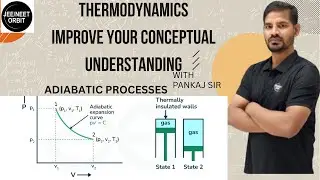 Adiabatic Processes In Thermodynamics