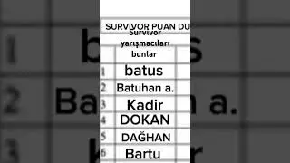 Survivor 2025-2026 YouTube kanalimizda yarın video olarak gelecektir bakalım kim şampiyon olacak🔥