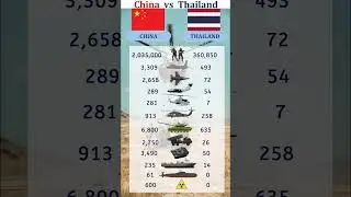 China vs Thailand Military Power Comparison