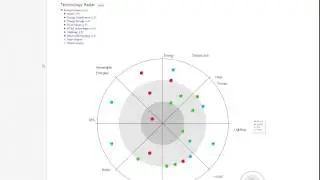 Design4Energy Technology Database