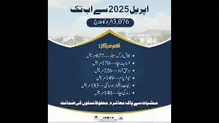 Balochistan Launches Drug-Free Quetta Model City Program | Say No to Drugs!