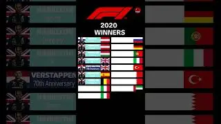 F1 Winners 2020
