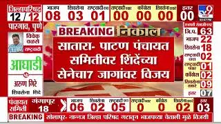 Satara ZP Election Results 2026 | सातारा- पाटण पंचायत समितीवर शिंदेंच्या सेनेचा 7 जागांवर विजय
