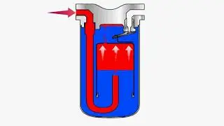 Werking klokvlottercondenspot