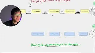 How this exact content system will make you over 10k/m (full breakdown)