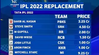 IPL 2022 - All Replacement players Till Now