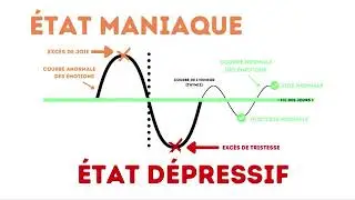 Depression Ursache et Behandlung, Depression et Islam rem&egrave;de