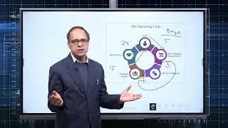 Measuring Working Capital: Estimation of Working Capital Requirement - 2
