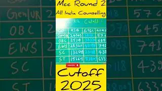 MCC Round 2 Cutoff 2025 OUT! | Latest MBBS govt cutoff #shorts
