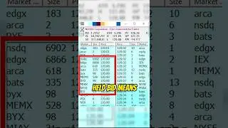 Стратегия чтения ленты для дневных трейдеров