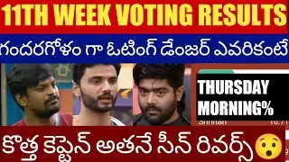 Bigg boss 6 telugu 11th week voting poll results today || new shocking captain😱 @BiggBossMania