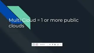 Types Of Cloud Computing - Public, Private & Hybrid | Cloud Computing Services
