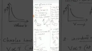 plus one chemistry focus area chapter 5/English+Malayalam
