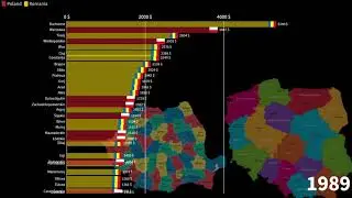 Romanian Counties vs Polish Provinces, GDP per Capita comparison, 1970-2026