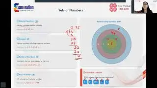 Demo Lecture by Woshini Pathiraja Ma&rsquo;am | Teaching Approach Showcase | The World Ecademy