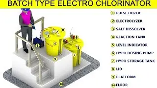 Batch Type Electro Chlorinator Working Principle Animation