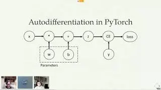 15 Jens Egholm Pedersen - Norse: A library for gradient-based learning in Spiking Neural Networks