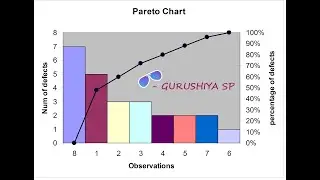 PARETO CHART IN EXCEL, SPSS & R