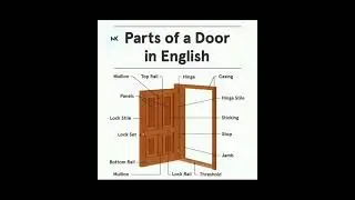 Learn Parts of Door🚪 #mk#vocabulary #education @learnwithmk5825