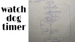 Watchdog timer working || Microcontror ||Embedded system