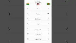 INDIA VS BANGLADESH HEAD TO HEAD IN ODI CRICKET| WORLD CUP 2023