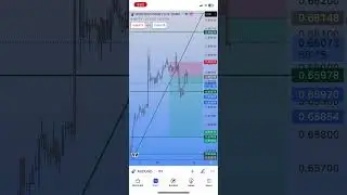 AUDUSD SETUP