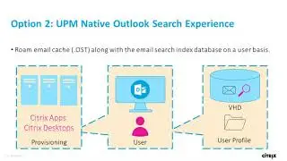 Technology in Practice August 2018: What&rsquo;s new for managing Office 365 on Citrix