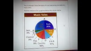 [Math] The circle graph shows the types of music sold during one week at a music store. Find the m