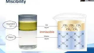 PoM #12 Ethanol as a Solvent