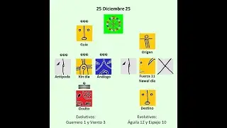 Kin 25 diciembre 25, Guerrero 3, Humano 11 y Noche 12