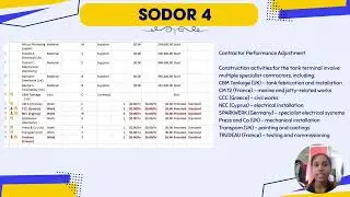 BPD45502 ICT IN CONSTRUCTION (GROUP 5)