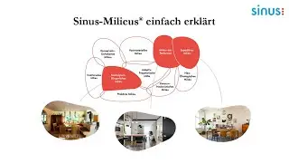 Sinus-Milieus&reg; einfach erkl&auml;rt (Erkl&auml;rvideo / Explainer video)