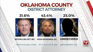 Poll: Oklahoma County DA Race