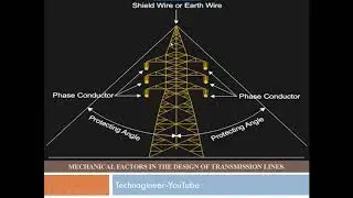 Mechanical Design of Transmission Line