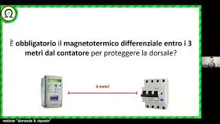 OBBLIGO MAGNETOTERMICO entro 3 m dal CONTATORE