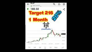 Decoding Breakout Signals for swing trading #tradehealthy #highvolume #may #2024 #shorts #kcp ltd