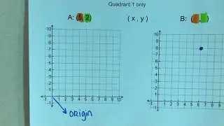 Coordinate Plane (x, y)