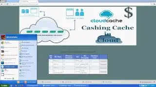DOTNET 2012 IEEE Projects Cashing in on the Cache in the Cloud